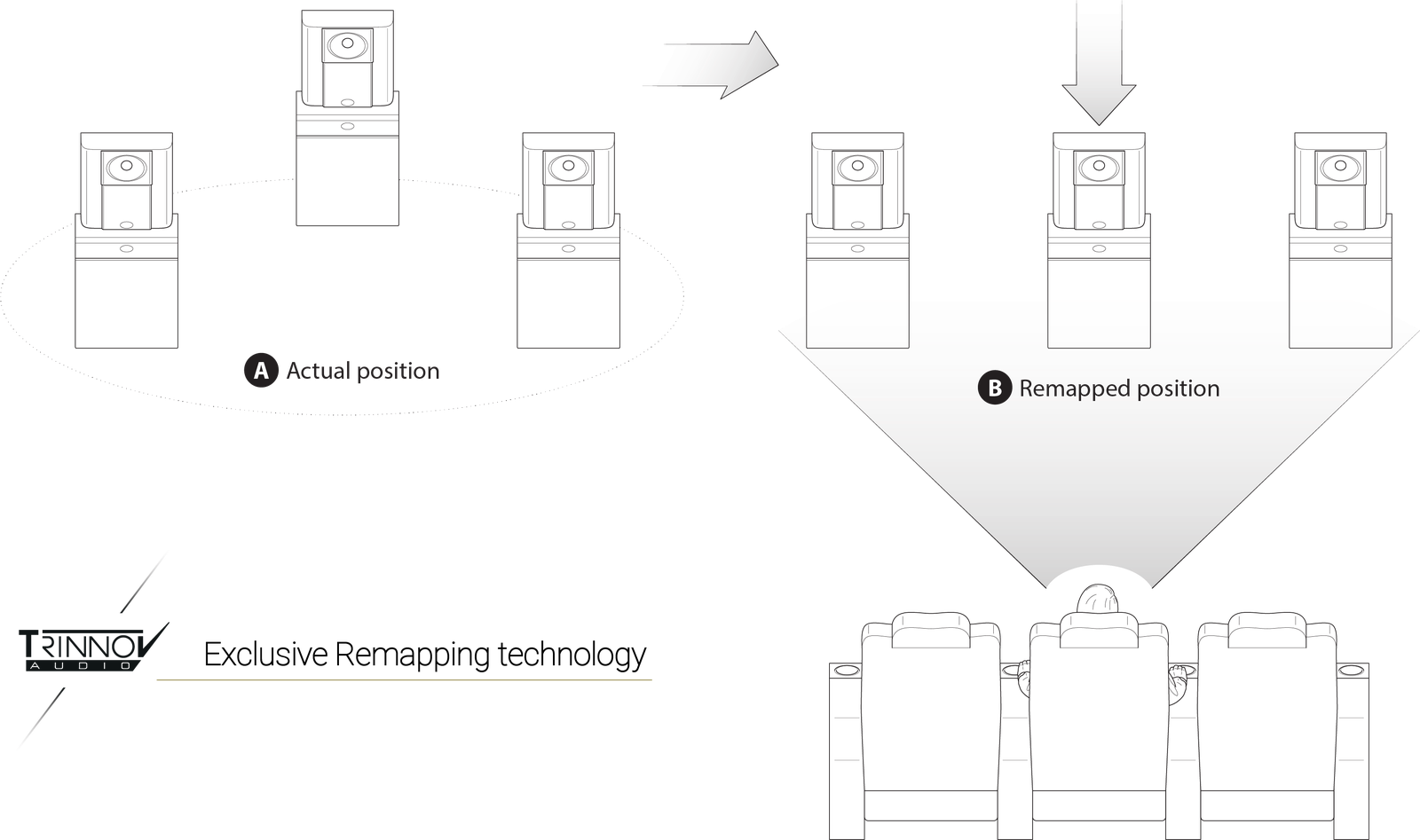 trinnov audio remapping 1